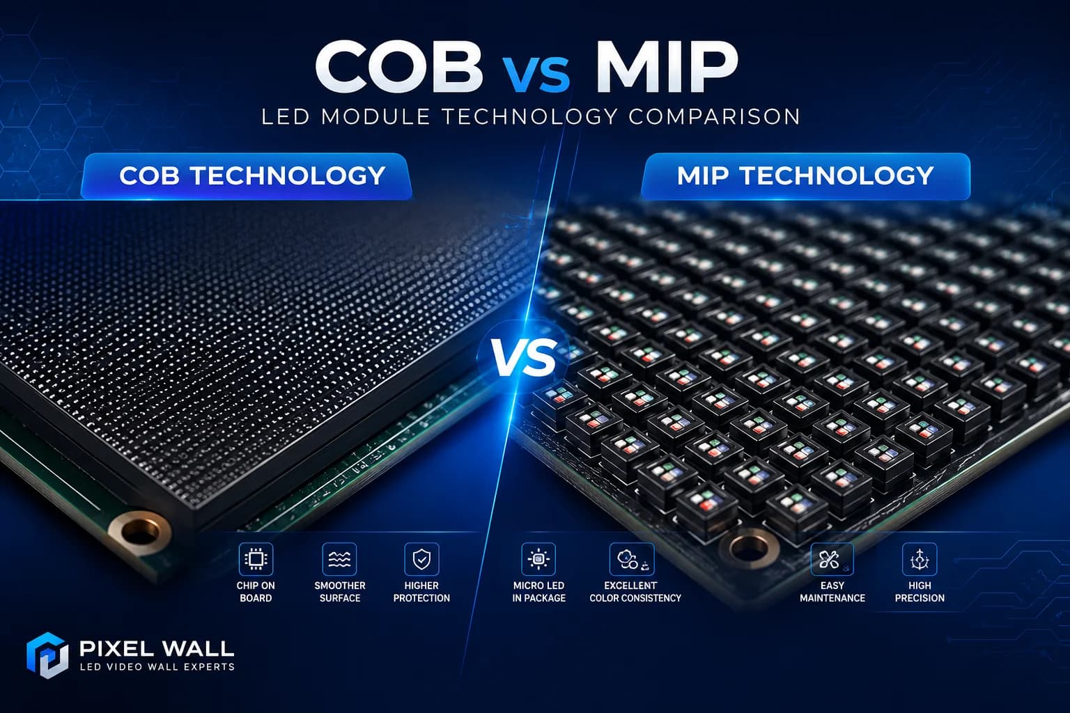 COB vs MIP LED Modules: Understanding the Key Differences